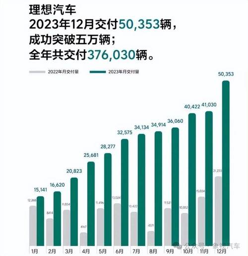 理想汽车为何突然停止发布销量周榜？中汽协新规背后的行业变革  第4张