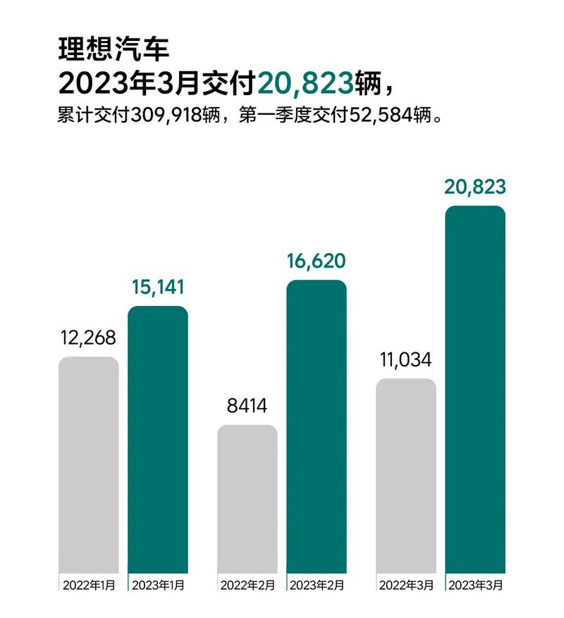 理想汽车为何突然停止发布销量周榜？中汽协新规背后的行业变革  第7张