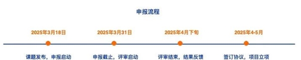 小米豪掷千万，你的科研梦想能否在2025年实现？  第4张