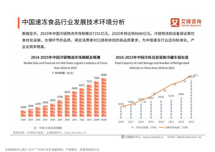 空刻如何凭借数字化手段在速食市场中连续四年稳居第一？  第3张