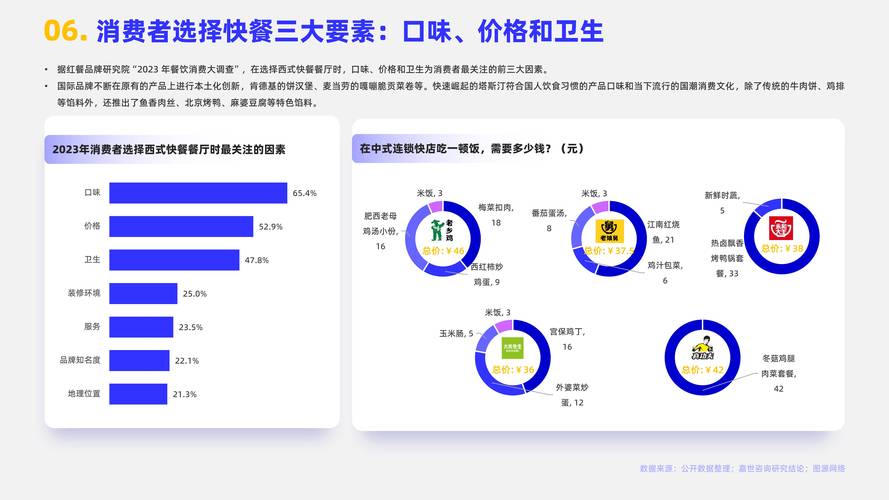 空刻如何凭借数字化手段在速食市场中连续四年稳居第一？  第9张