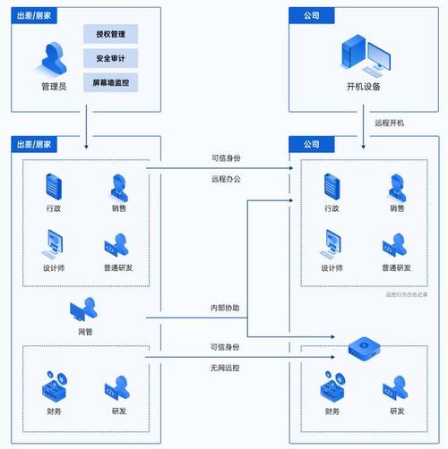 企业远程办公难题如何破解？贝锐向日葵给出高效解决方案  第2张