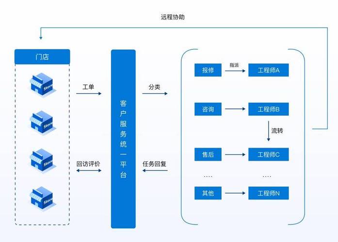 企业远程办公难题如何破解？贝锐向日葵给出高效解决方案  第7张