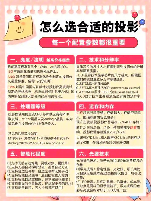 如何在卧室打造极致私人影院？这篇投影仪选购指南不容错过  第12张