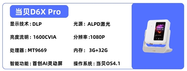 如何在卧室打造极致私人影院？这篇投影仪选购指南不容错过  第16张