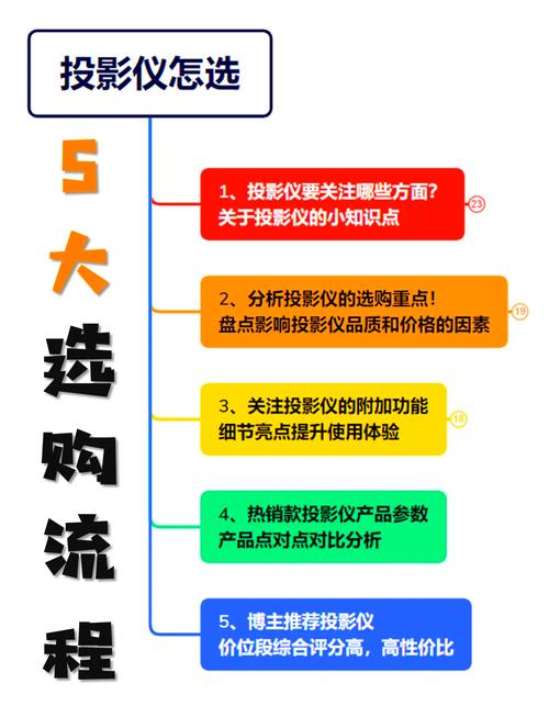 如何在卧室打造极致私人影院？这篇投影仪选购指南不容错过  第17张