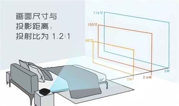 如何在卧室打造极致私人影院？这篇投影仪选购指南不容错过  第8张