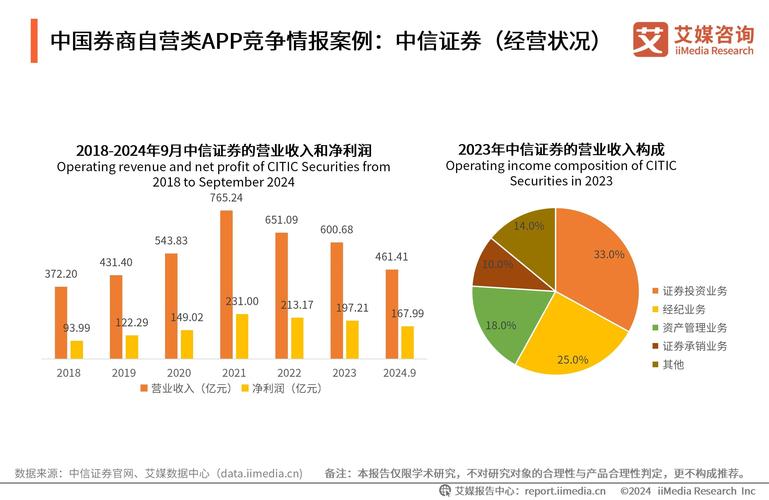 券商APP用户黏性低、体验同质化，如何突破增长瓶颈？