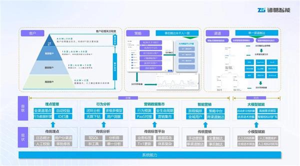 券商APP用户黏性低、体验同质化，如何突破增长瓶颈？  第2张