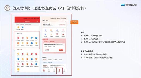 券商APP用户黏性低、体验同质化，如何突破增长瓶颈？  第11张