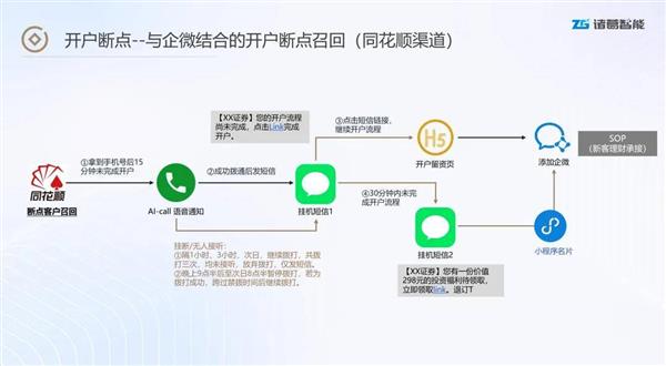 券商APP用户黏性低、体验同质化，如何突破增长瓶颈？  第14张