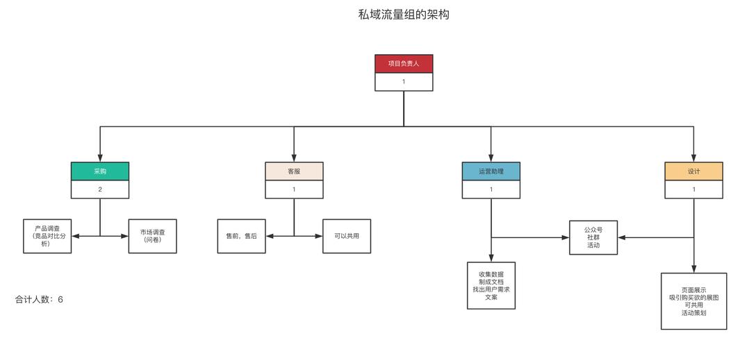 券商APP用户黏性低、体验同质化，如何突破增长瓶颈？  第5张