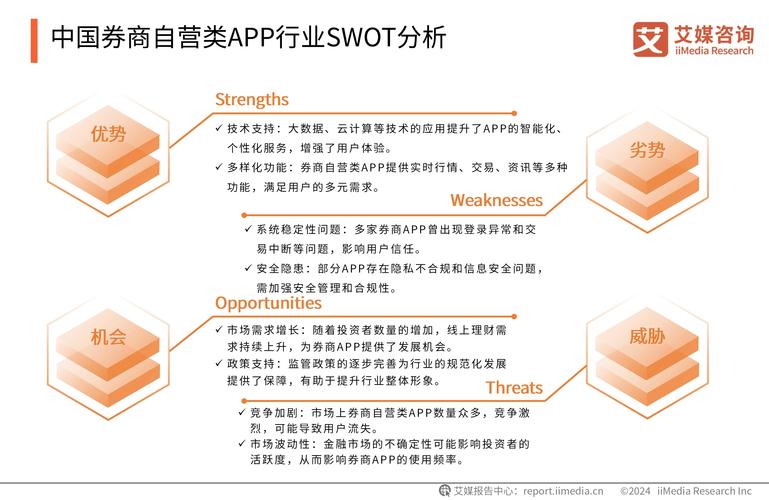 券商APP用户黏性低、体验同质化，如何突破增长瓶颈？  第7张