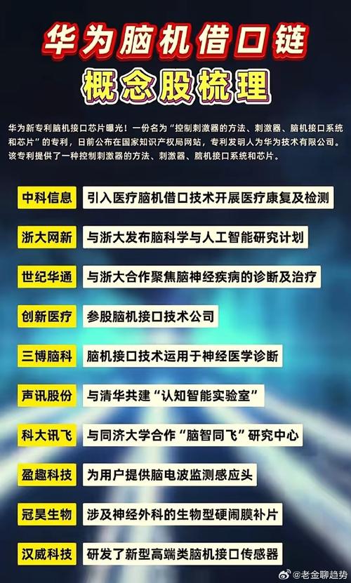 脑机接口技术大爆发！华为、Neuralink、Meta谁将引领未来？  第3张