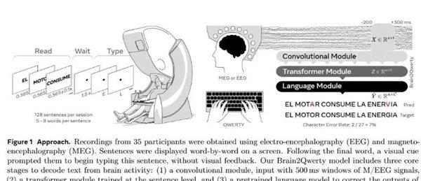 脑机接口技术大爆发！华为、Neuralink、Meta谁将引领未来？  第7张