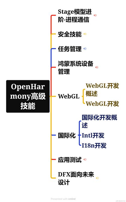 鸿蒙携手行业巨头，如何为开发者打造极致视听体验？  第2张