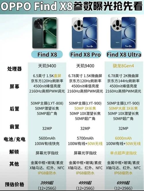 OPPO Find X8 Ultra五摄配置豪华，日常拍照体验会带来怎样的惊喜？  第12张