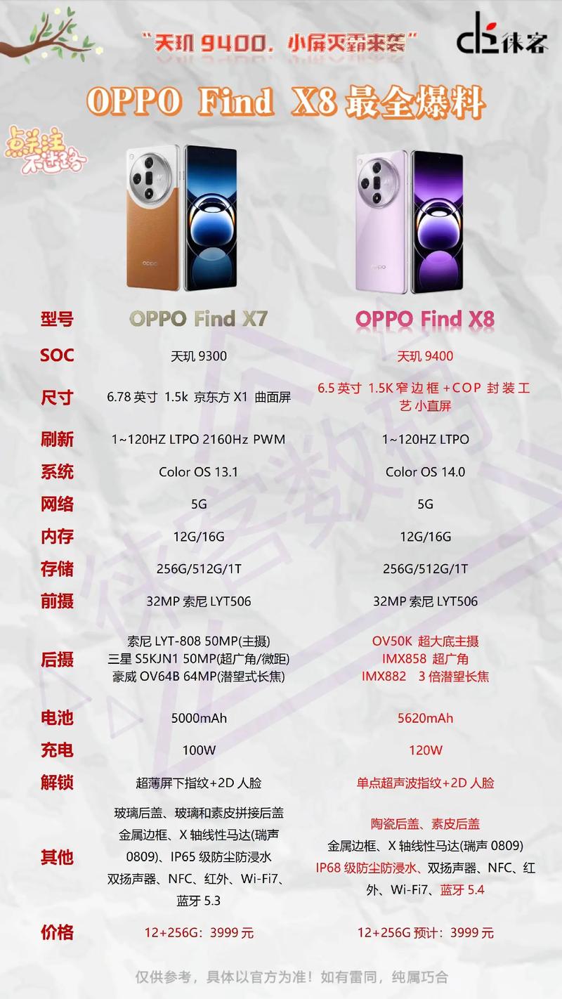 OPPO Find X8 Ultra五摄配置豪华，日常拍照体验会带来怎样的惊喜？  第13张