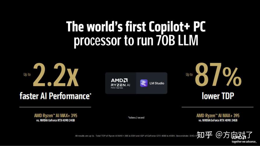 AMD AI PC创新峰会2025：AI如何彻底改变PC产业的未来？  第4张