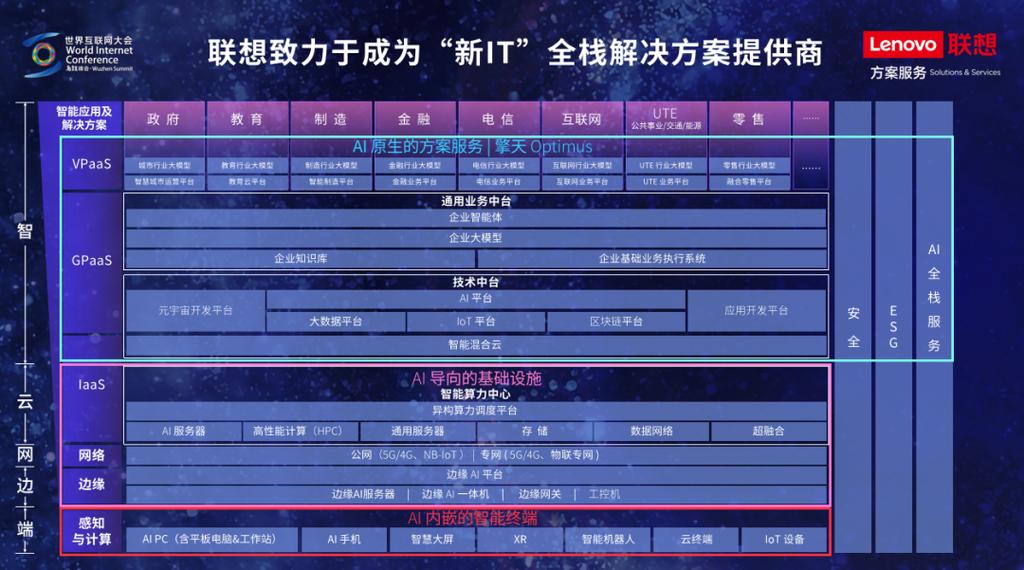 联想全栈AI战略布局揭秘：AI普惠新时代已开启，你准备好了吗？  第1张