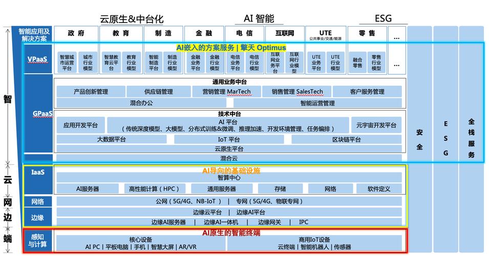 联想全栈AI战略布局揭秘：AI普惠新时代已开启，你准备好了吗？  第5张