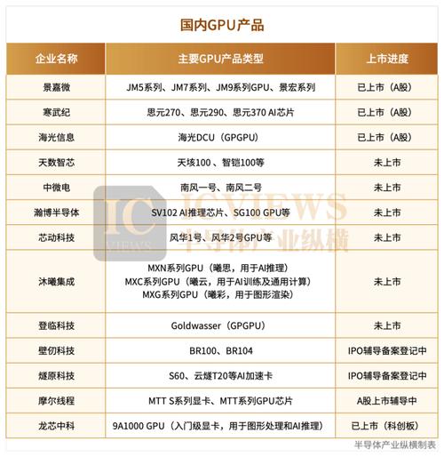 国产GPU云电脑首次支持DirectX 12，图形性能飞跃提升！你准备好了吗？  第2张