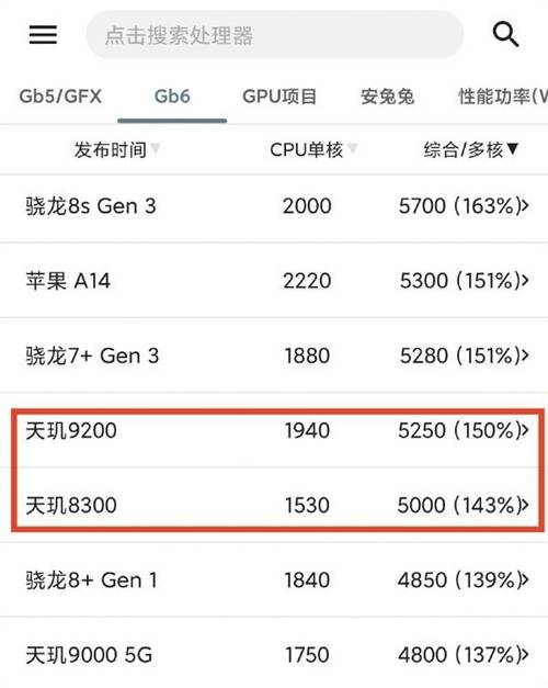 国产GPU云电脑首次支持DirectX 12，图形性能飞跃提升！你准备好了吗？  第5张