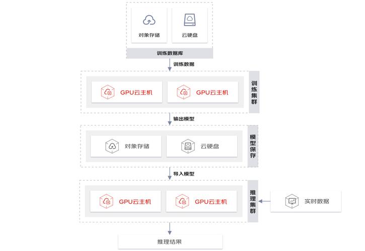 国产GPU云电脑首次支持DirectX 12，图形性能飞跃提升！你准备好了吗？  第9张