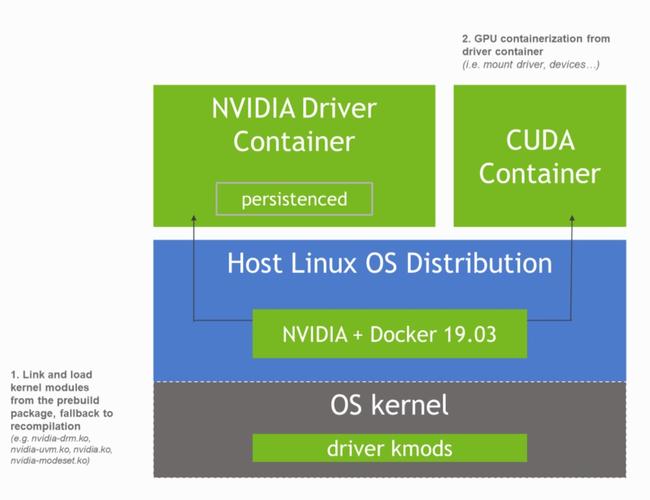 国产GPU云电脑迎来重大突破？MT vGPU 2.7.0驱动全面支持DX12  第6张