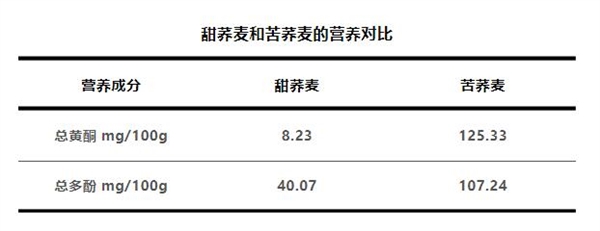 常吃荞麦真的能让你更健康吗？揭秘4000年历史的超级主食  第12张