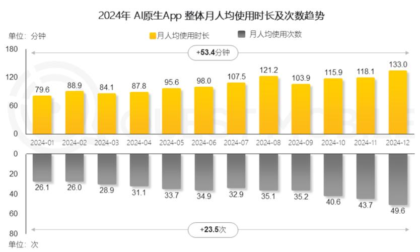 H20变身抢手货，涨价10万背后竟是AI推理需求爆发？  第4张