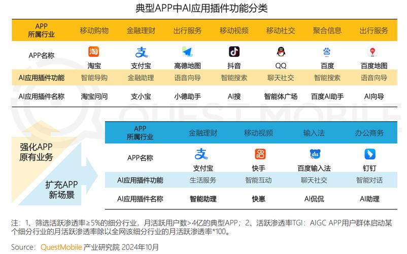 H20变身抢手货，涨价10万背后竟是AI推理需求爆发？  第6张