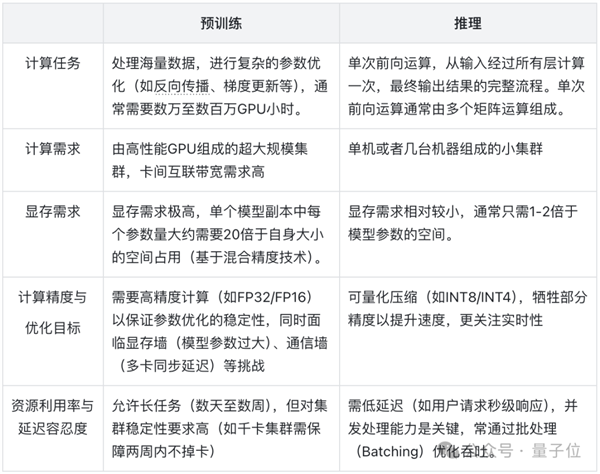 H20变身抢手货，涨价10万背后竟是AI推理需求爆发？  第8张