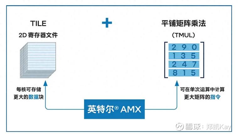 H20变身抢手货，涨价10万背后竟是AI推理需求爆发？  第10张