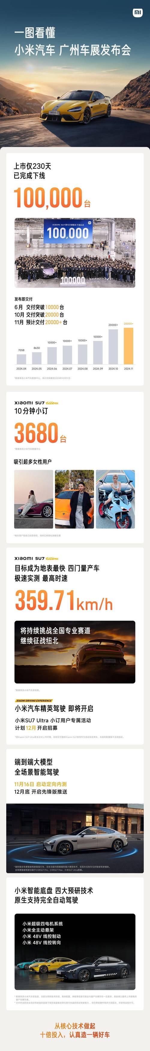 小米豪掷70亿！AI、OS、芯片三驾马车，谁将引领未来科技？  第11张