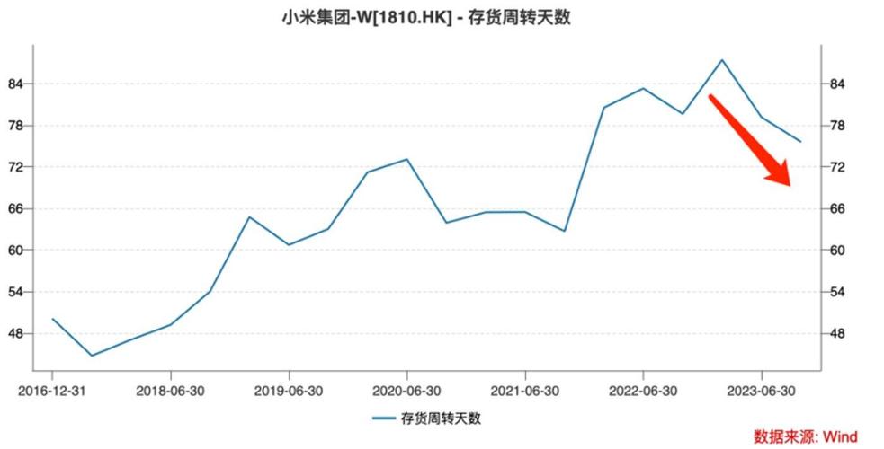 小米豪掷70亿！AI、OS、芯片三驾马车，谁将引领未来科技？  第6张