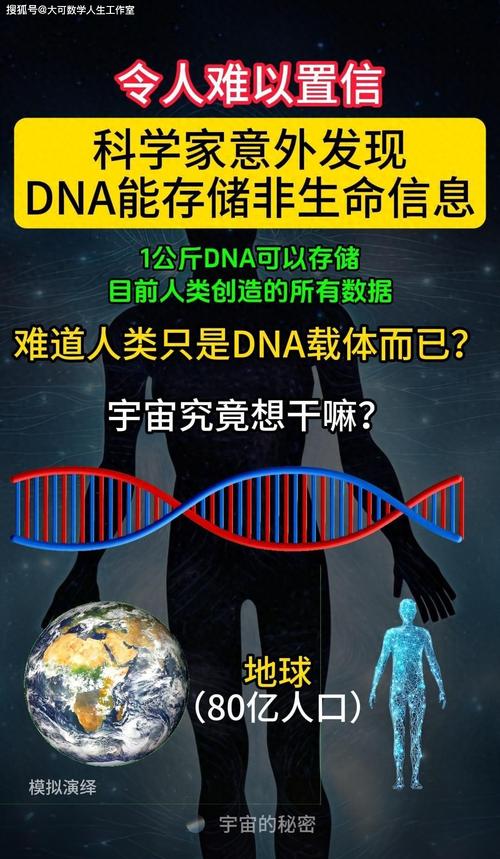 毕昇一号：DNA存储技术的革命性突破，未来数据存储将如何颠覆现有技术？  第5张