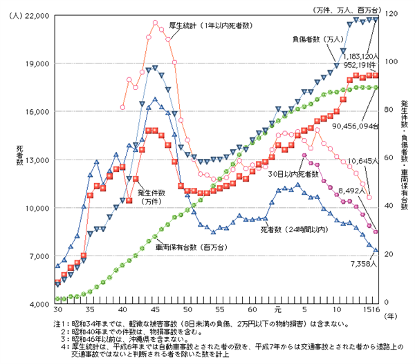 汽车新国标提案来袭！禁用虚拟操纵开关，反人类设计要凉凉？  第15张