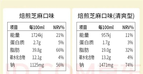 夏日吃素为啥没瘦反胖？高油烹饪法或是关键！你中招了吗？  第6张