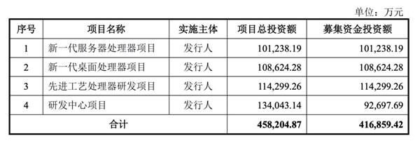 国产CPU厂商上海兆芯集成电路股份有限公司科创板IPO申请获受理？这背后有何深意  第2张
