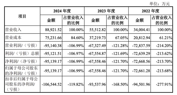 国产CPU厂商上海兆芯集成电路股份有限公司科创板IPO申请获受理？这背后有何深意  第6张