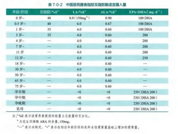 鱼油是养生神器还是智商税？一文带你看清鱼油真相  第5张