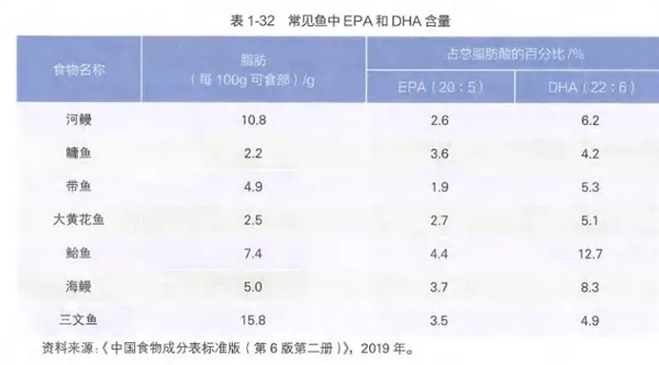 鱼油是养生神器还是智商税？一文带你看清鱼油真相  第8张