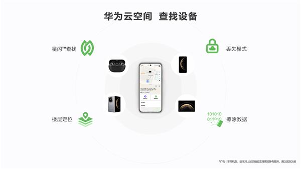华为Pura 80系列开售！星闪查找功能超实用，丢手机党必看？  第4张