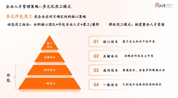 AI时代人瑞人才如何以700人服务4万多外包员工？效能提升3倍成本降25%  第6张