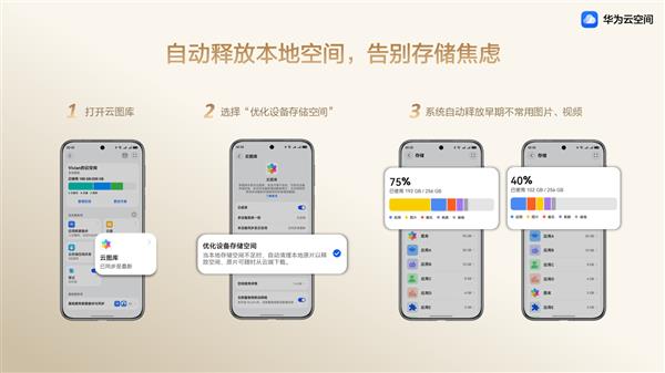 手机影像突破边界，华为Pura 80系列如何化解存储痛点？  第6张