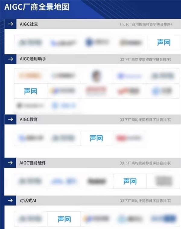 6月13日声网入选5大版块！它在AI+RTE领域有何惊人探索？  第2张