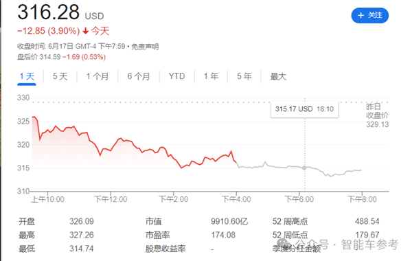 马斯克再陷嗑药传闻！纽约时报开火，他能自证清白？
