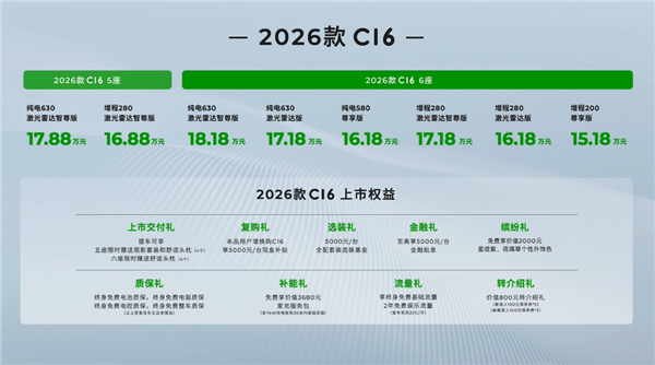 2026款零跑C16今日上市！5座版首推，标配激光雷达智驾？  第2张