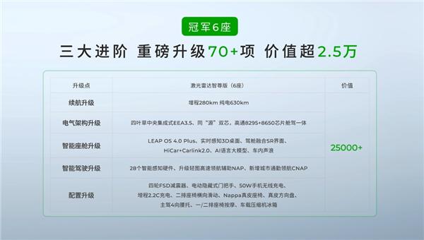 2026款零跑C16今日上市！5座版首推，标配激光雷达智驾？  第6张